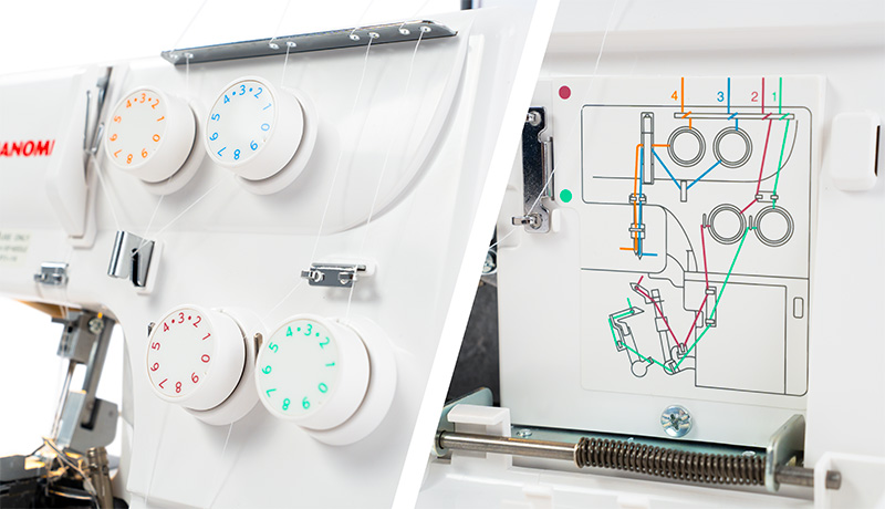 Janome 8004D Colour coded threading path